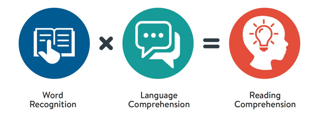 Developing a wide IELTS vocabulary list might help you comprehend reading passages better