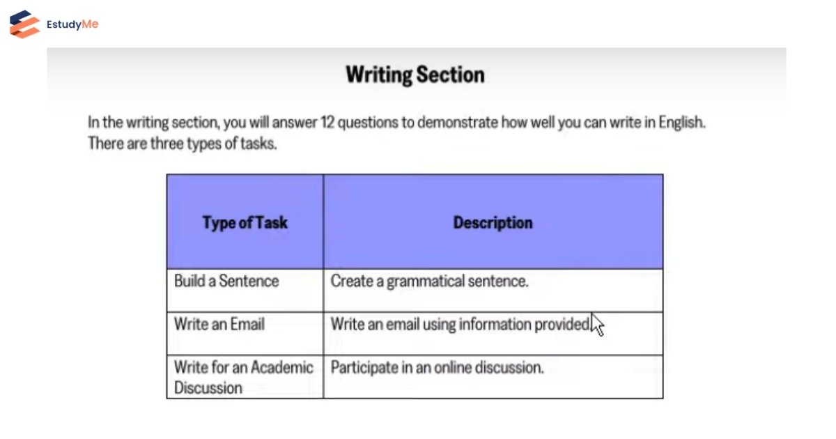 Step-by-Step Strategies for TOEFL Writing 2026