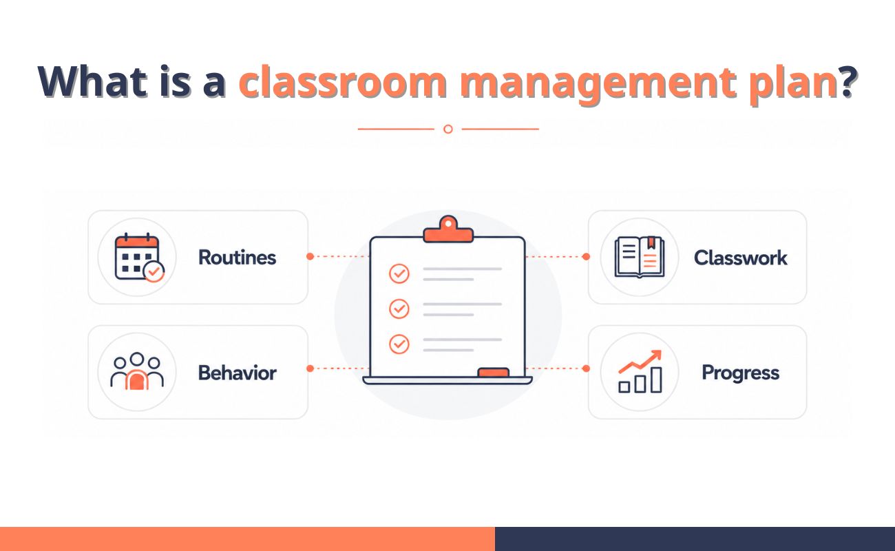 What is a classroom management plan?