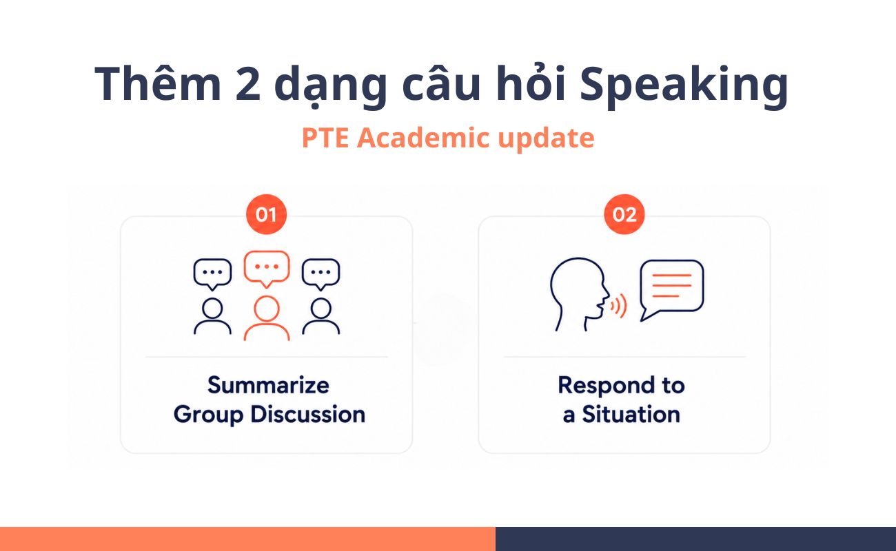 PTE update: Thêm 2 dạng câu hỏi Speaking