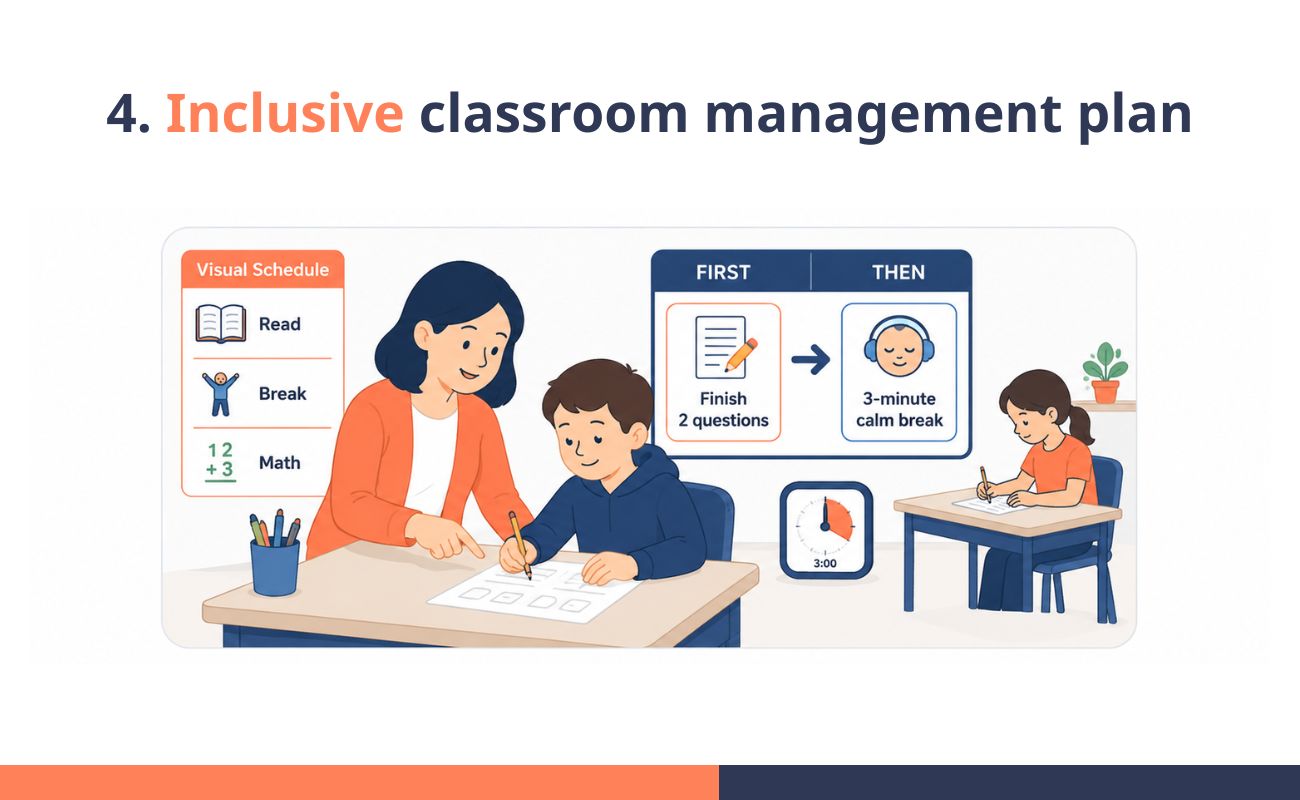 Inclusive classroom management plan