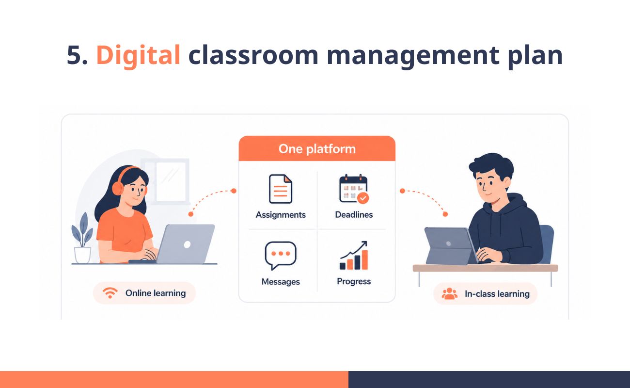 Digital classroom management plan
