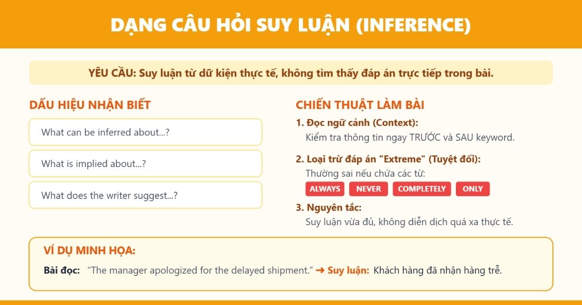Các dạng câu hỏi part 7 TOEIC