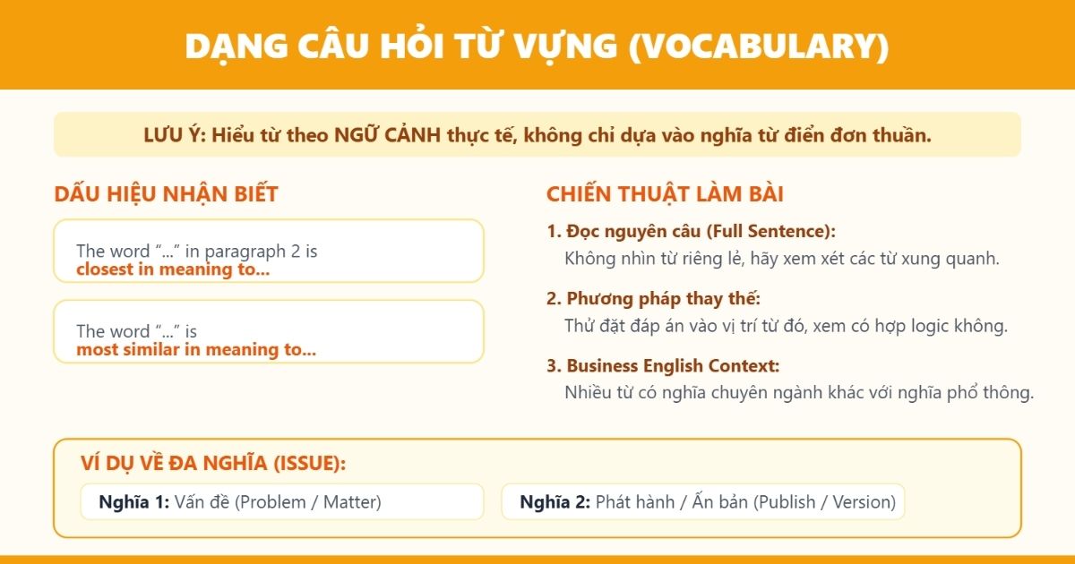 Các dạng câu hỏi part 7 TOEIC