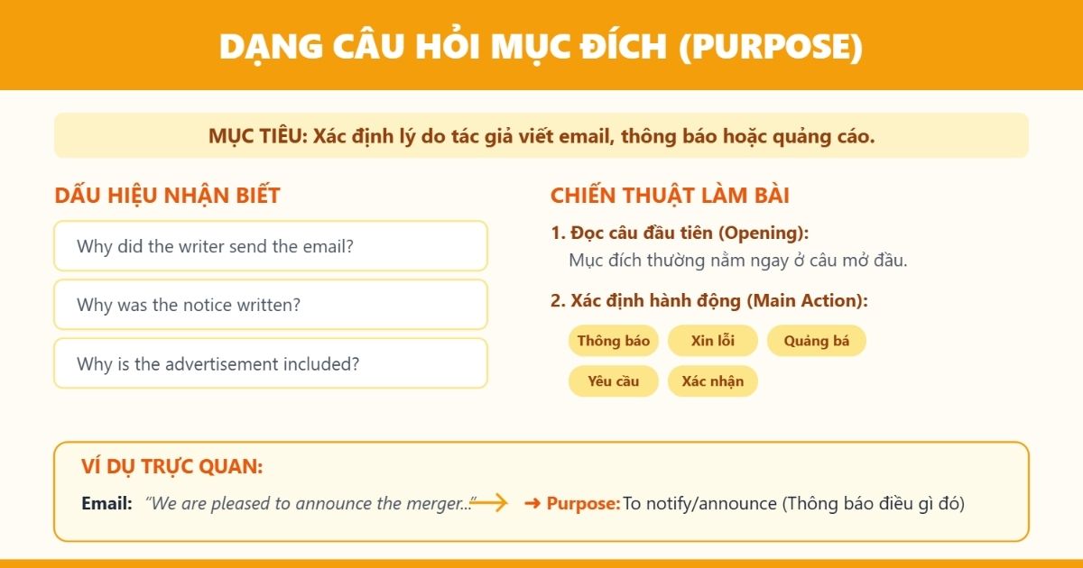 Các dạng câu hỏi part 7 TOEIC