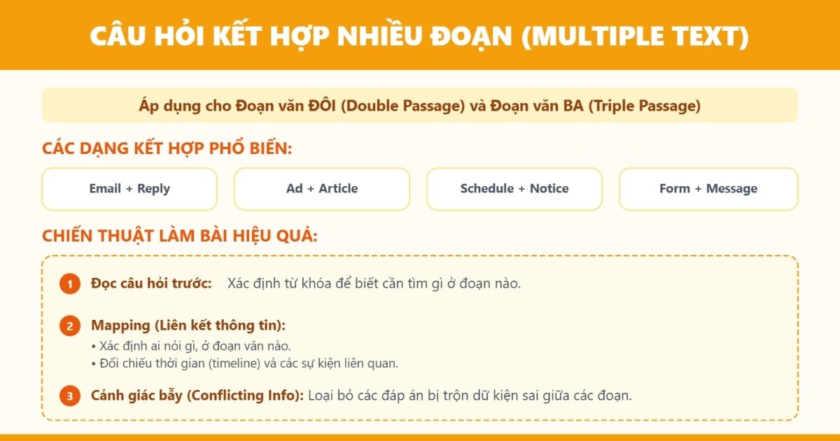 Các dạng câu hỏi part 7 TOEIC