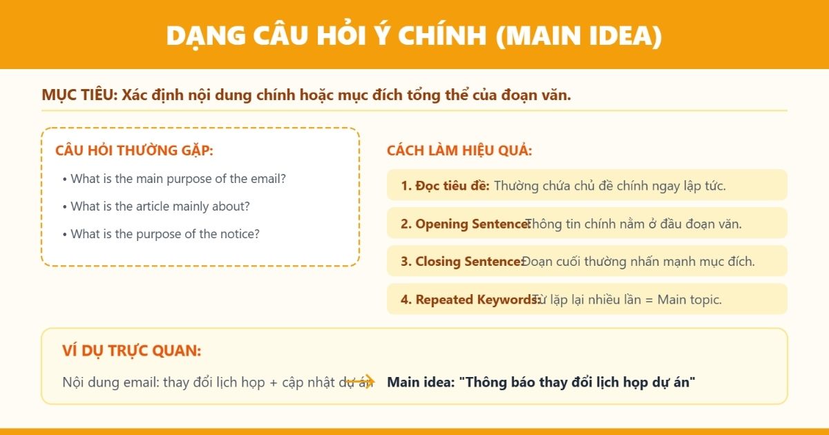 Các dạng câu hỏi part 7 TOEIC