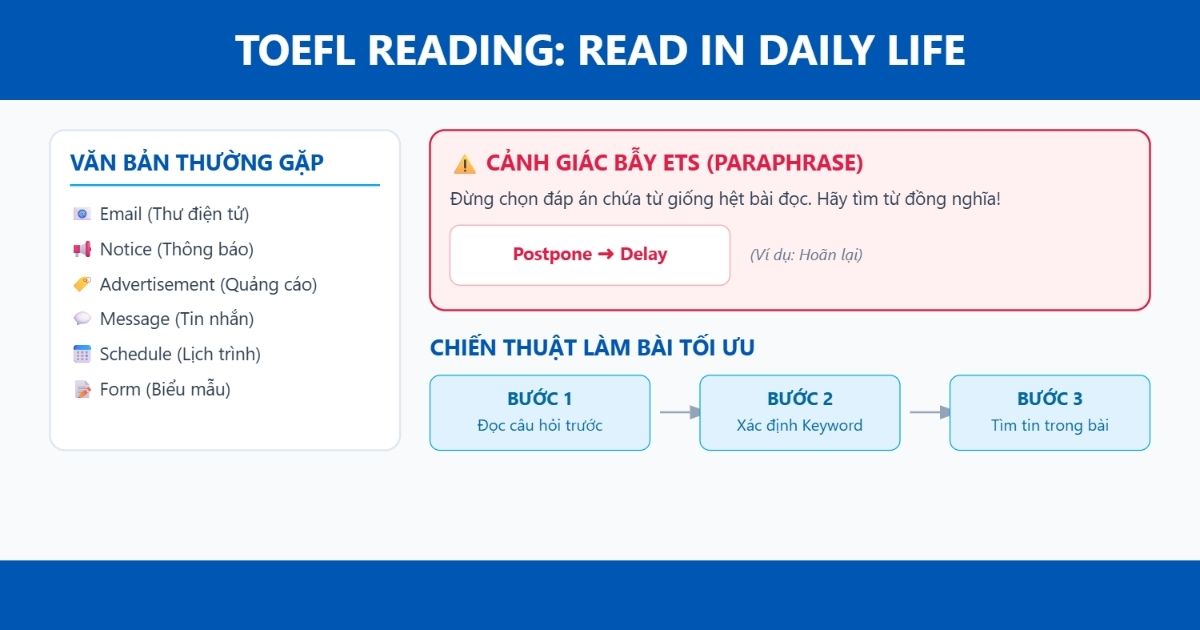 Các dạng câu hỏi TOEFL Reading