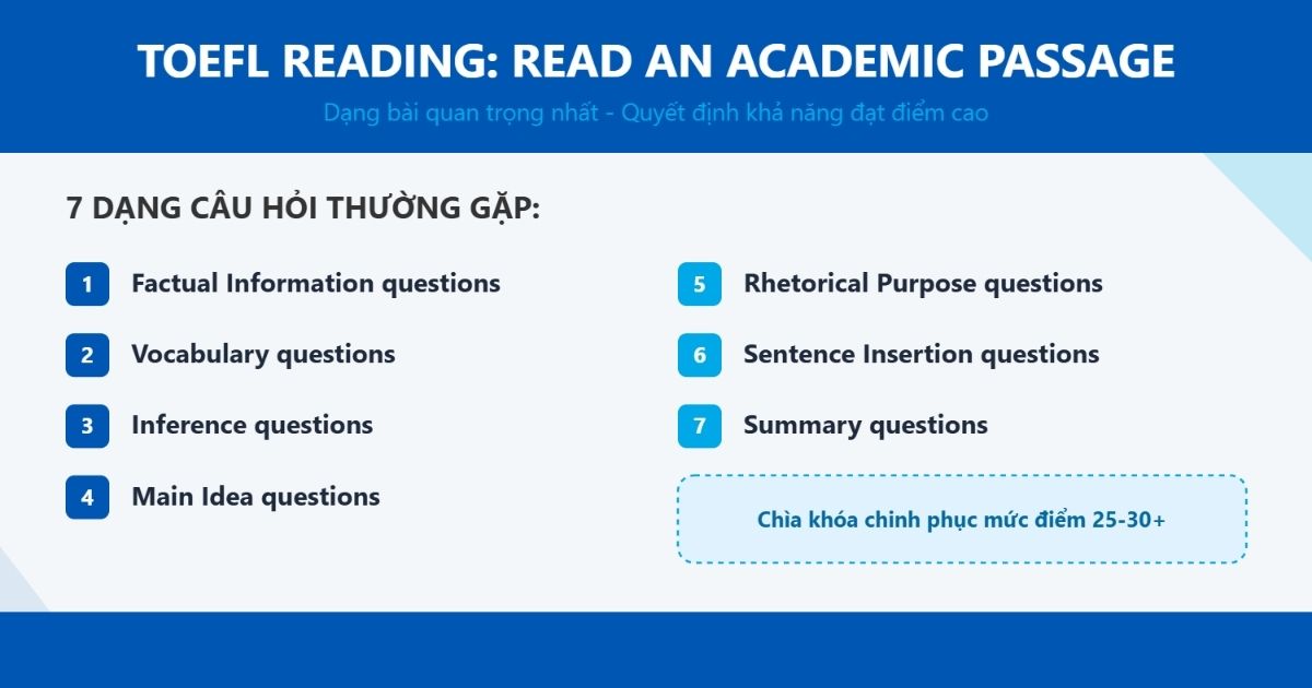 Các dạng câu hỏi TOEFL Reading