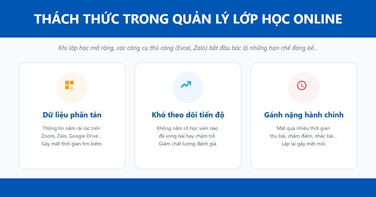 Những thách thức khi quản lý lớp học Online