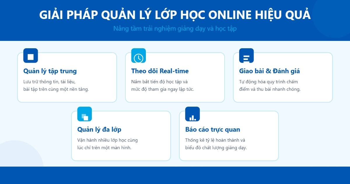 Quản lý lớp học Online hiệu quả cần có những gì?