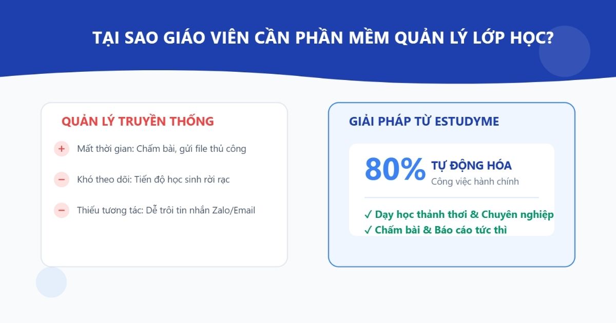 Tại sao giáo viên cần phần mềm quản lý lớp học?