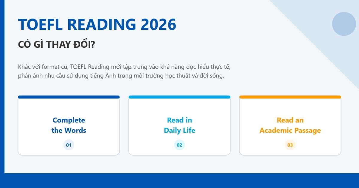 TOEFL Reading 2026 có gì thay đổi?